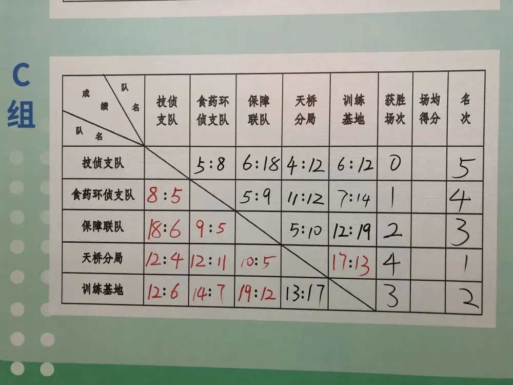 哪里可以找到篮球训练的模范案例_1